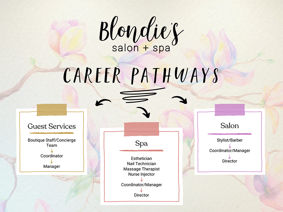 top hair salon Columbus IN